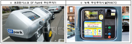 해외 공영주차장 사례<국토부 제공>